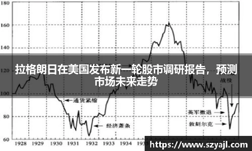 拉格朗日在美国发布新一轮股市调研报告，预测市场未来走势