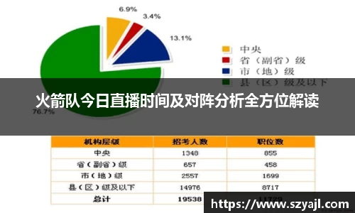 火箭队今日直播时间及对阵分析全方位解读